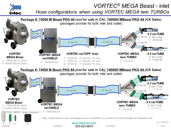 Intec Vortec 74000 M Beast PKG 64 MEGA Beast High Powered Vacuums