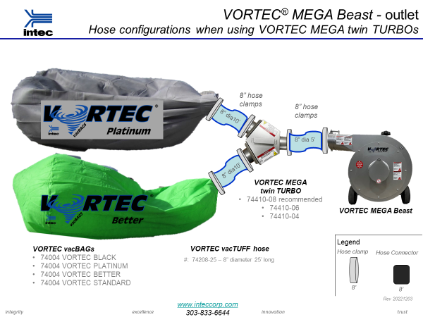 Intec Vortec 74000 M Beast PKG 64 MEGA Beast High Powered Vacuums