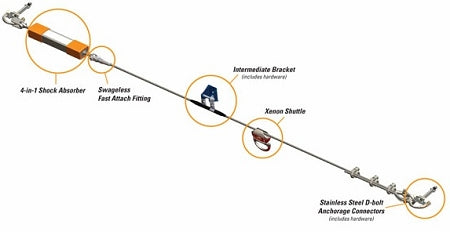 Miller X00270 270 Ft. Xenon Permanent Horizontal Life Line Kit Fall Protection